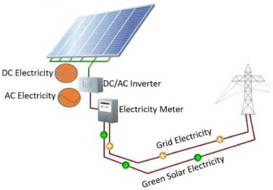 Solar wiring dagram